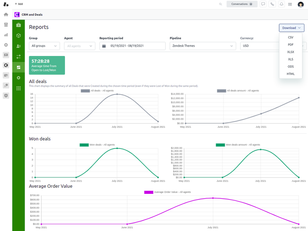 CRM For Zendesk App Integration With Zendesk Support